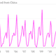 Image for article titled US independence day fireworks, brought to you by China